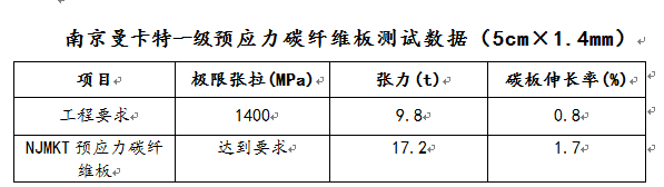 應(yīng)力碳纖維板