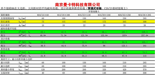 1后擴底技術(shù)參數(shù)1