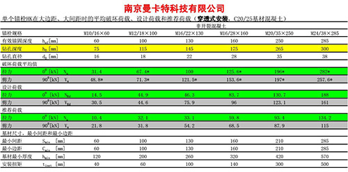 2后擴底技術(shù)參數(shù)2