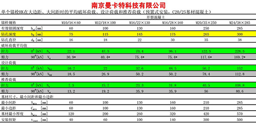 3后擴底技術(shù)參數(shù)3