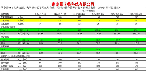 4后擴底技術(shù)參數(shù)4