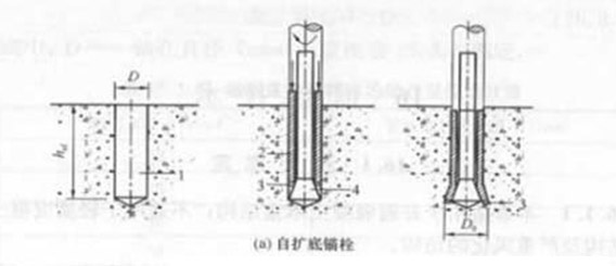 自擴(kuò)底錨栓