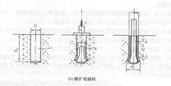 模擴(kuò)底錨栓 