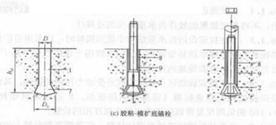 膠粘模擴(kuò)底錨栓