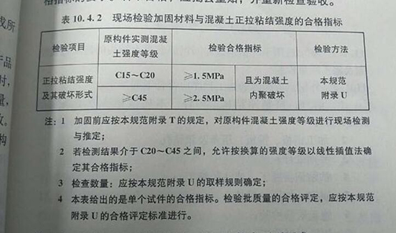現(xiàn)場(chǎng)檢驗(yàn)加固材料與混凝土正拉粘結(jié)強(qiáng)度的合格指標(biāo)