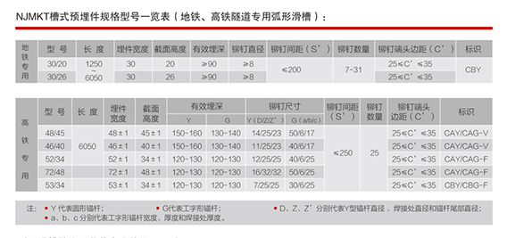 地鐵、高鐵隧道專用的弧形預(yù)埋槽道技術(shù)參數(shù)