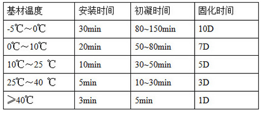 注射式植筋膠固化時(shí)間
