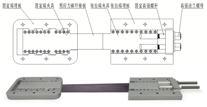 預(yù)應(yīng)力碳纖維板加固系統(tǒng)，到底應(yīng)該在工廠把碳板夾好，還是去工地現(xiàn)場(chǎng)夾裝？