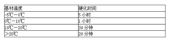 化學(xué)藥劑管凝結(jié)時間
