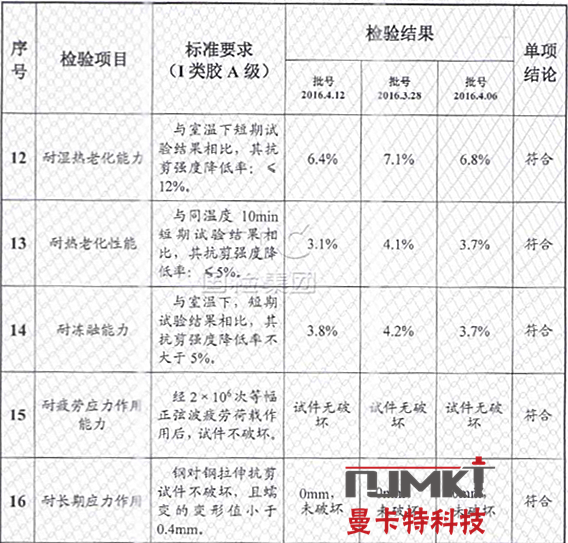 南京曼卡特植筋膠安全性鑒定報(bào)告
