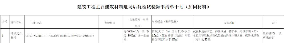 混凝土結(jié)構(gòu)加固使用碳纖維加固材料是否復(fù)檢?