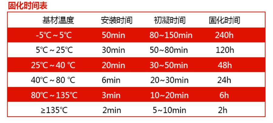 植筋膠在幕墻施工中的應(yīng)用訣竅