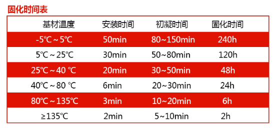 你會(huì)用這把“槍”嗎？注射式植筋膠的使用方法