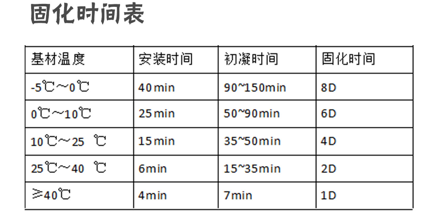 植筋膠為什么更適合房屋加固？