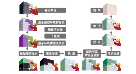什么是碳纖維膠的“指干時間”？