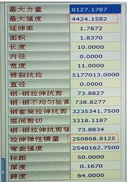 曼卡特碳纖維布檢測(cè)數(shù)據(jù)