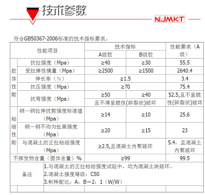 怎樣區(qū)分碳纖維浸漬膠的好壞？