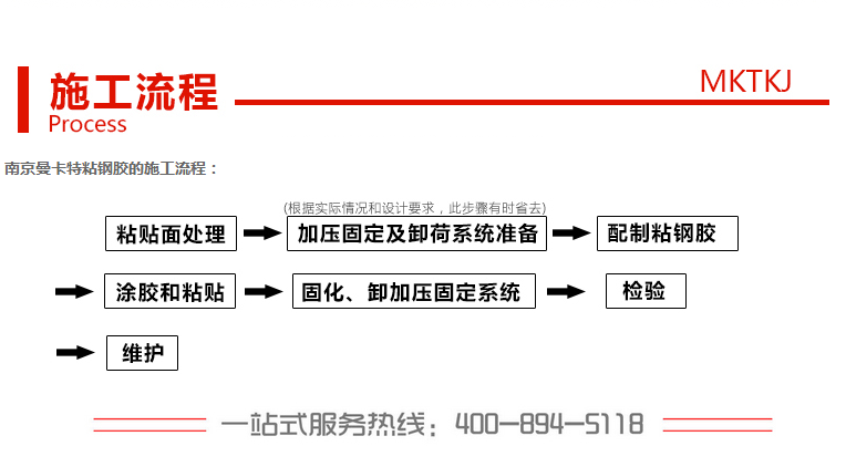 環(huán)氧樹脂結(jié)構(gòu)膠使用過程中需要注意哪些問題？