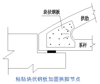 中、下承式拱橋加固，你該了解這些