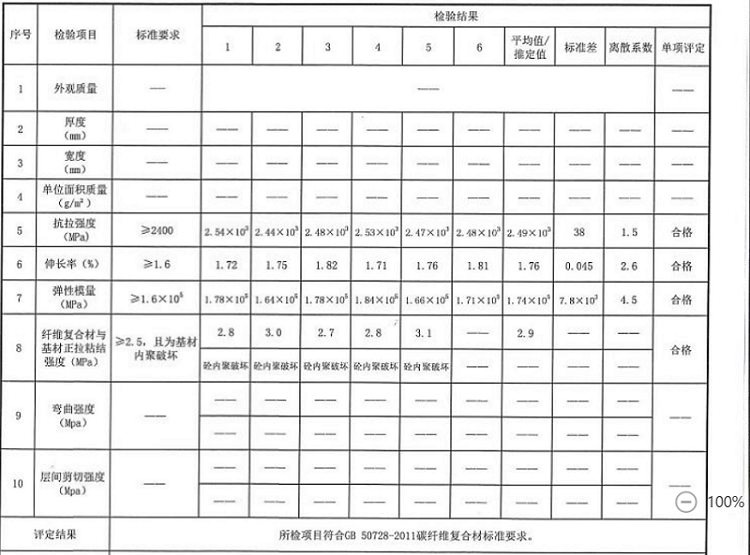 碳纖維板檢測(cè)報(bào)告