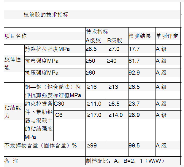 NJMKT-T/AA植筋膠技術(shù)指標(biāo)符合GB50367標(biāo)準(zhǔn)