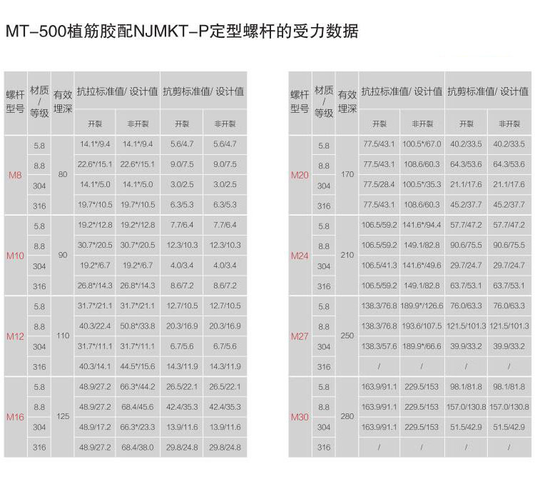 建筑加固化學(xué)錨栓為什么要進(jìn)行拉拔試驗？