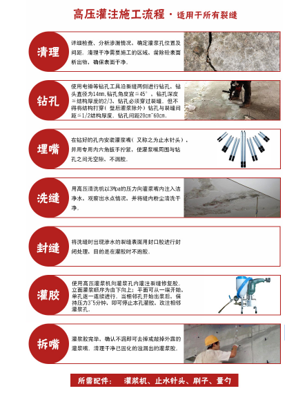 混凝土樓板微小裂縫怎么辦？曼卡特灌縫膠來幫您！