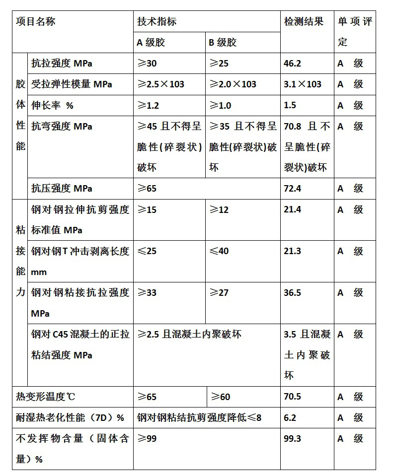 建筑加固外粘型鋼施工質量如何檢驗？