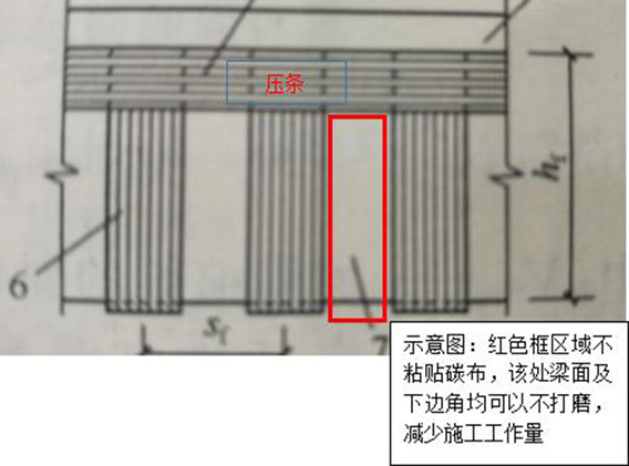 碳纖維布如何加固梁？施工流程是什么？