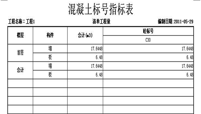 混凝土標(biāo)號