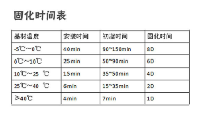 南京曼卡特植筋膠固化時(shí)間表