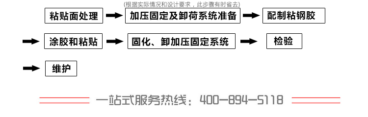 建筑加固工程粘鋼加固和包鋼加固的應(yīng)用領(lǐng)域有什么區(qū)別