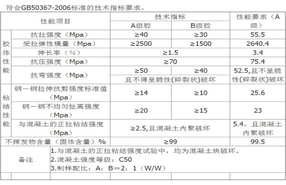 想要性能全達標，就找曼卡特浸漬膠！