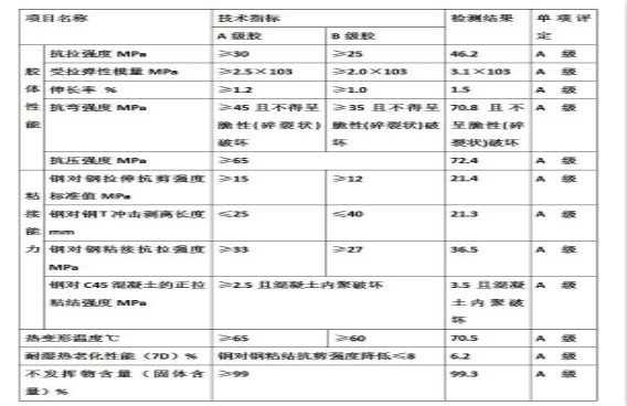 您沒有看錯(cuò)！本頁12個(gè)A，完整報(bào)告請(qǐng)致電曼卡特索取~