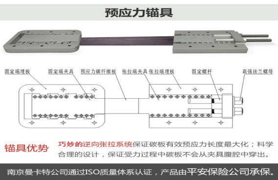 安全，還選曼卡特大肚子防穿出錨具！輕巧的曼卡特錨具，讓碳板發(fā)揮強(qiáng)度高于95%以上！