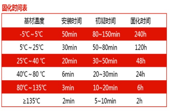 曼卡特耐高溫植筋膠固化時(shí)間表