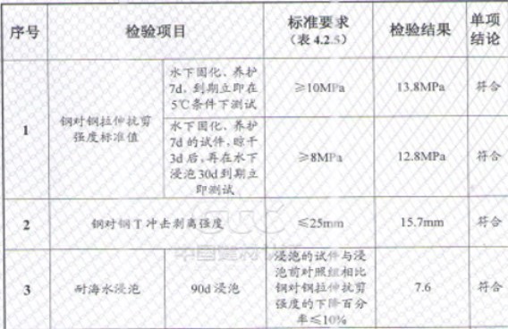 曼卡特植筋膠不怕水不怕熱，就怕不能服務(wù)您！