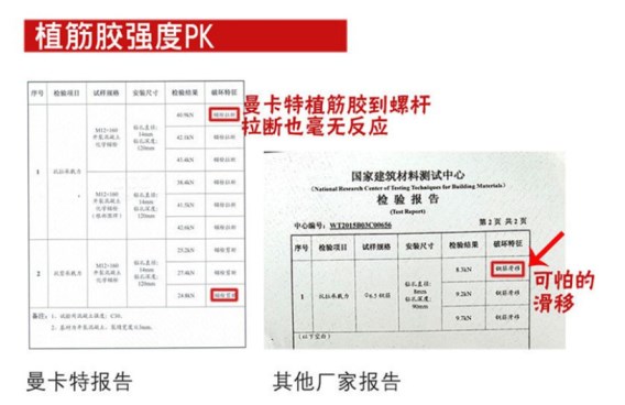 曼卡特水下防水植筋膠和其他廠家的植筋膠的強(qiáng)度PK
