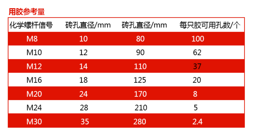 曼卡特提供免費(fèi)人工精確計(jì)算用量服務(wù)哦 