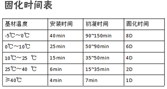 講究好配方比例，事半功倍