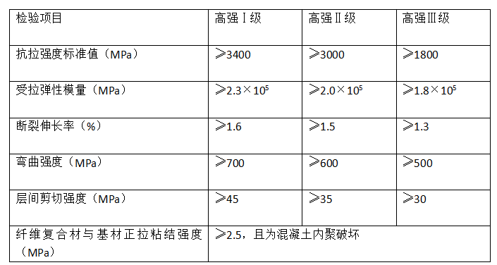 檢驗(yàn)項(xiàng)目