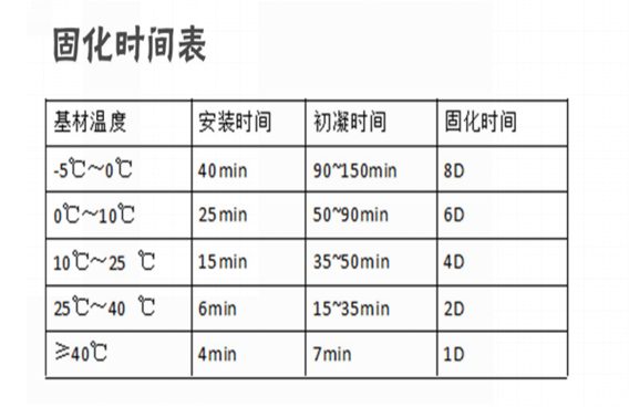 好膠配好的施工方法，歡迎來電索取3D施工視頻，2分鐘學會植筋技術！