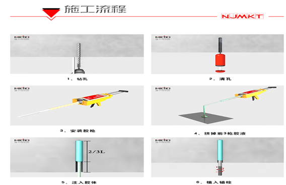 施工流程分六步走，如有疑難曼卡特技術(shù)人員免費(fèi)來幫忙！