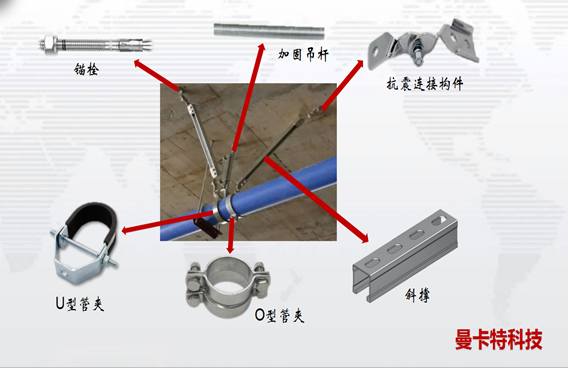 曼卡特抗震支架，全方位保護(hù)您的管道！