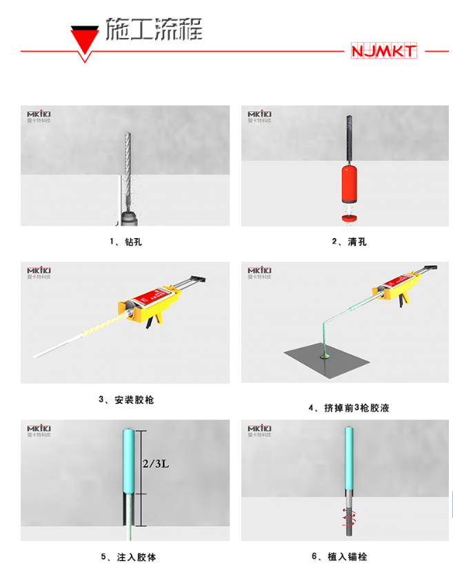 植筋膠加固六步走，還有疑問請(qǐng)致電400-894-5118 