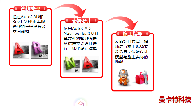 曼卡特抗震支架，用更科學(xué)的方案安裝！