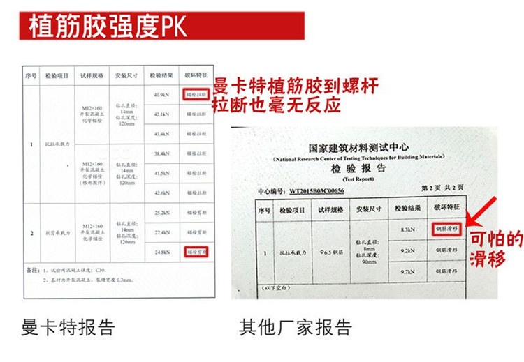 他牌已經(jīng)出現(xiàn)了可怕滑移！曼卡特卻紋絲不動！
