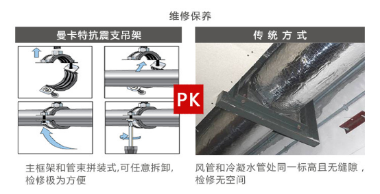 曼卡特抗震支架，用專業(yè)讓您放心！