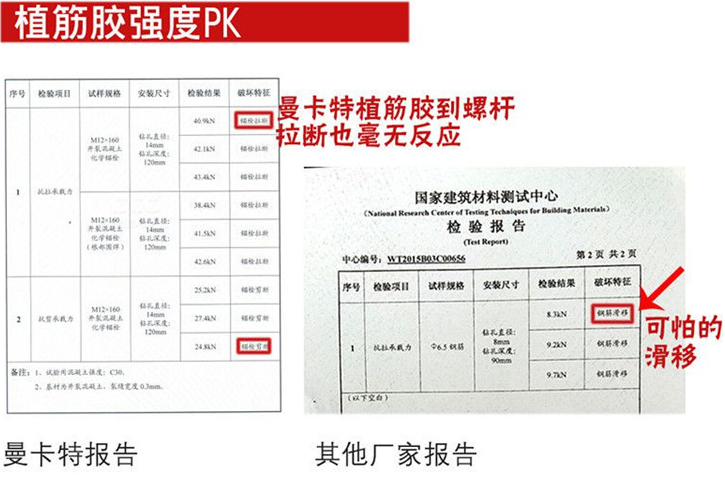 曼卡特植筋膠，絲毫不懼嚴(yán)苛測(cè)試！