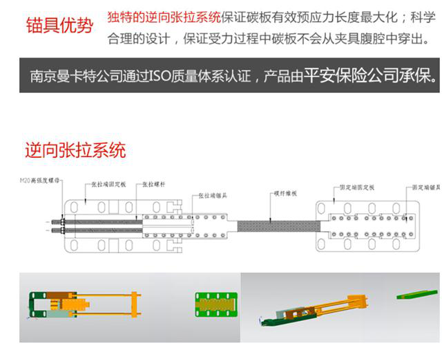 曼卡特預(yù)應(yīng)力錨具，無(wú)需開(kāi)槽，可重復(fù)使用！